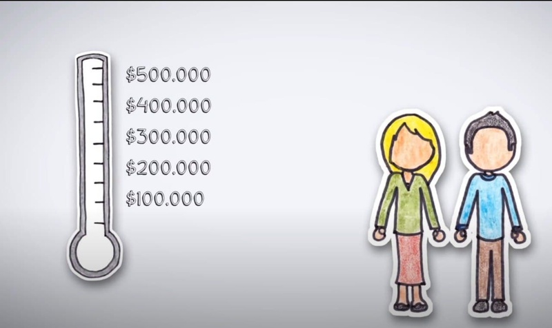 Income in dollars with an animated couple