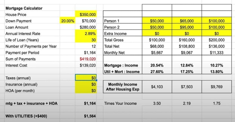 Mortgage calculations on an excel sheet 